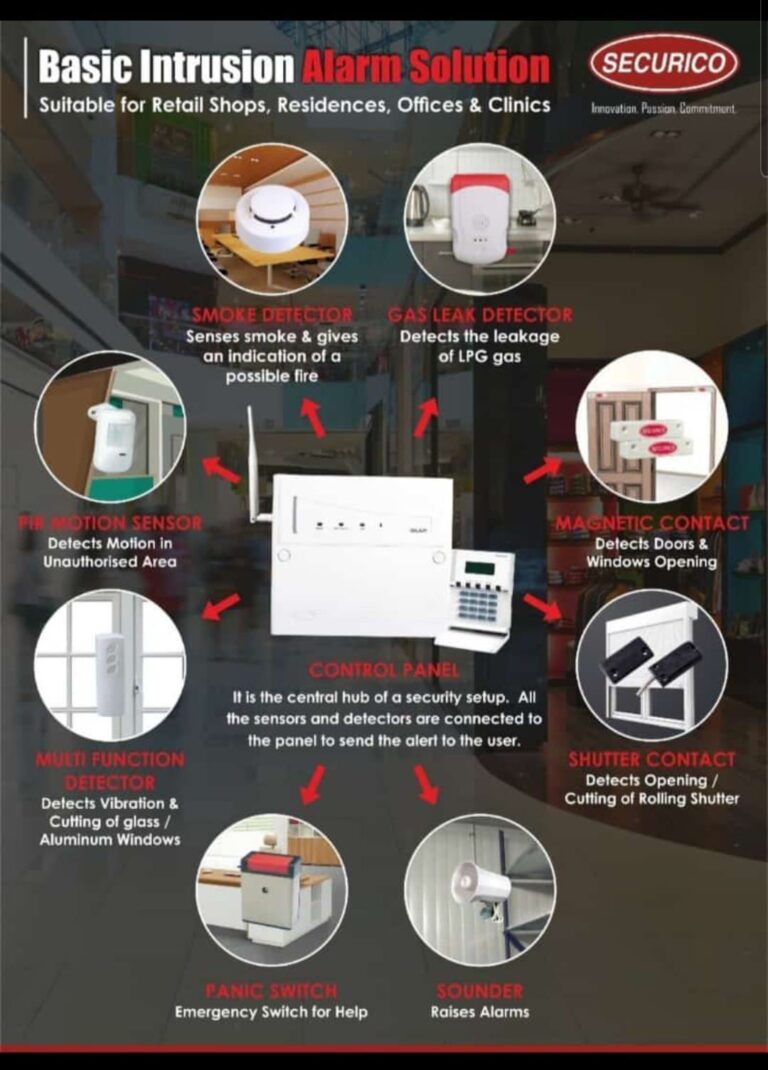 security-wired-intruder-alarm-system
